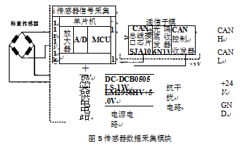 传感器数据采集模块图