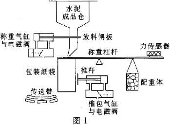 水泥袋装流程图