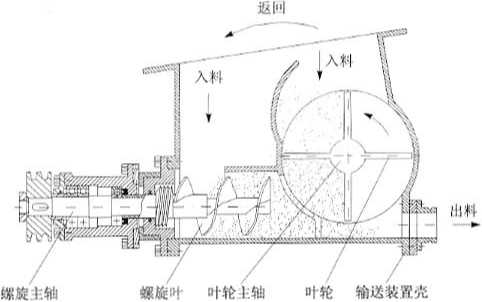 全自动包装机输送装置结构工作原理图