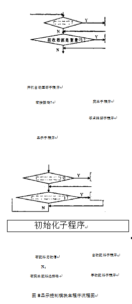 显示控制模块主程序流程图