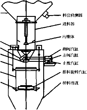 自动包装生产线结构示意图