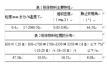 粉体物料主要特性表