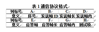 通讯协议格式表