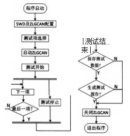 软件操作流程图