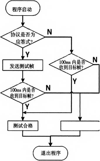 协议判断流程图