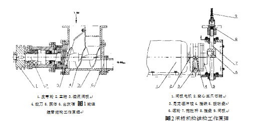 全自动水泥包装机工作原理图