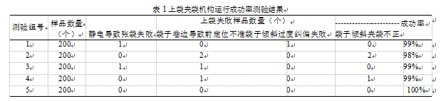 全自动包装机上袋夹袋机构运行成功率测验结果图