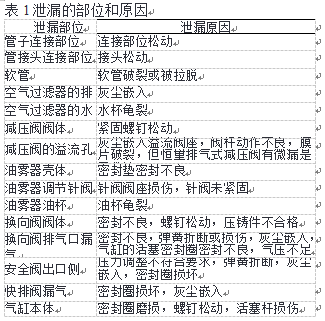 全自动称重包装码垛机泄漏的部分和原因图