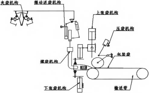 全自动包装机上袋机结构示意图