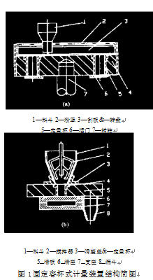 全自动制袋包装机固定容杯式计量装置结构简图