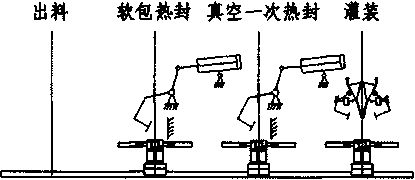 全自动包装机输送机构结构示意图