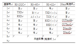 仪表接线方法表