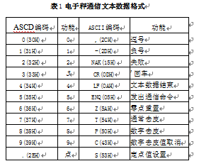 电子秤通信文本数据格式图