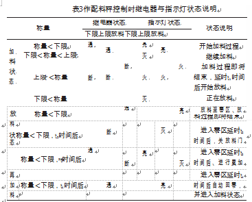 配料秤控制时继电器与指示灯状态说明图