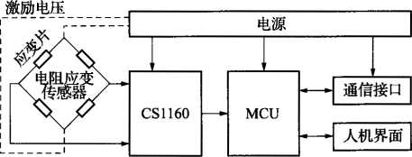 称重仪表设计简图