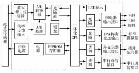 称重传感器工作原理图