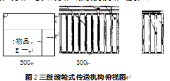 传送机构俯视图