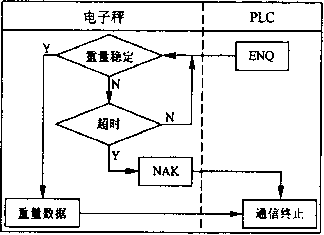 电子秤通信文本数据格式表