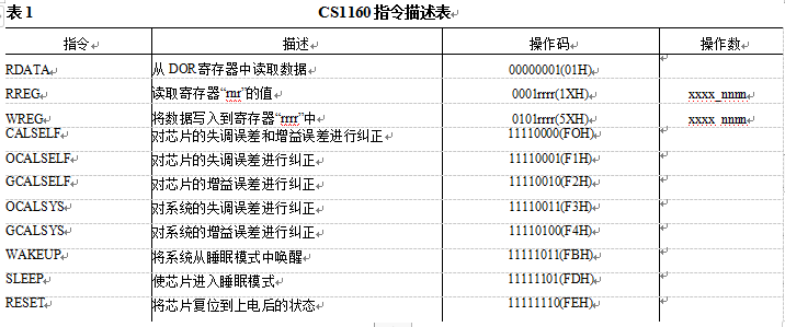 称重仪表指令描述表