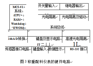 称重配科仪表的硬件电路图