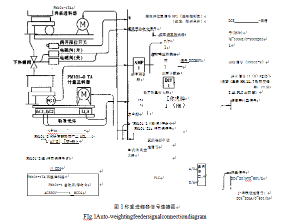 称重进料器信号链接图