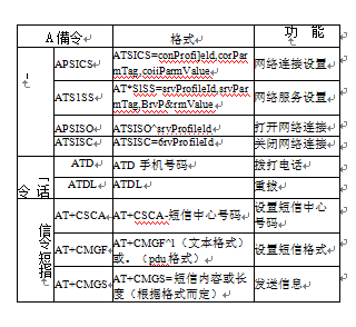 称重仪表指令表