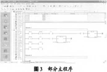 包装机控制系统部分主程序梯形图