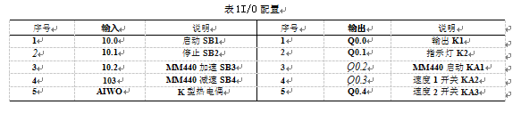 包装机硬件I/O配置表