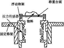 电子秤传感器的安装图