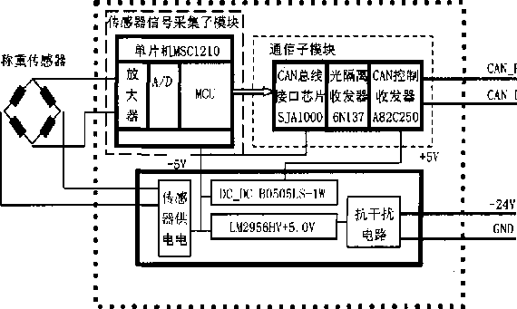 传感器数据釆集模块图