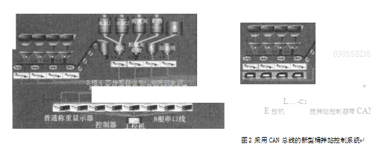 采用了CAN总线的新型称重显示搾制终端的搅拌站控制系统图