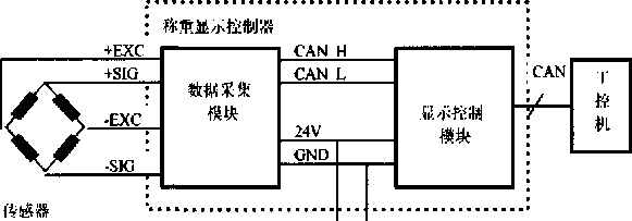 称重仪表工作原理图