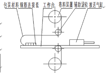 包装材料送料机构简图