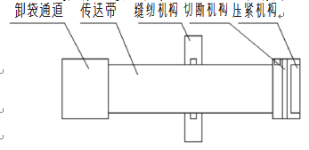 切断机构布局示意图