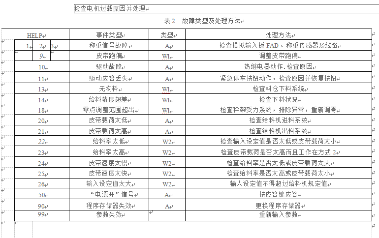 故障类型及处理方法表