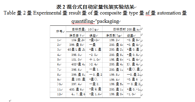 混合式自动定量包装实验结杲图