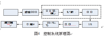 定量包装秤控制系统原理图