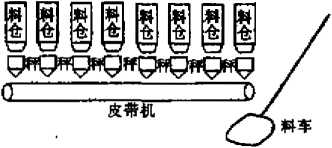 高炉炼铁配料设备组成图