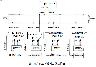 嵌入式配料称重系统结构图