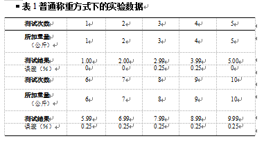 基本称重方式下的实验数据表