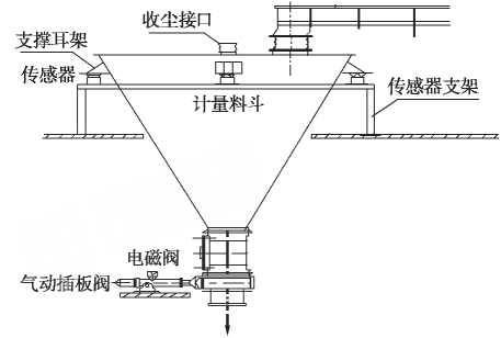 称重传感器安装示意图