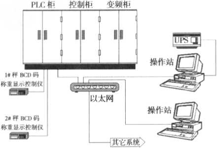 配料系统结构图