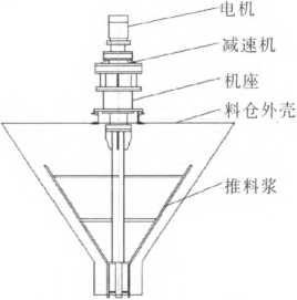 物料料仓结构图