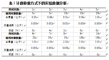 计数称重方式下的实验数据表