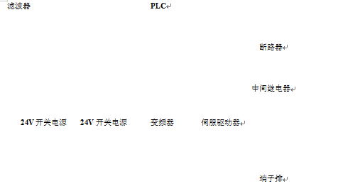 包装机电器控制盘布置图