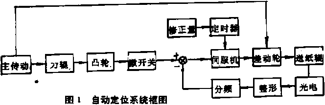 包装机自动定位系统框图