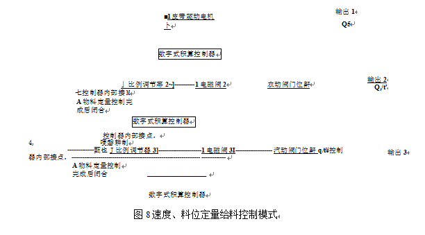 速度、料位定量给料控制模式