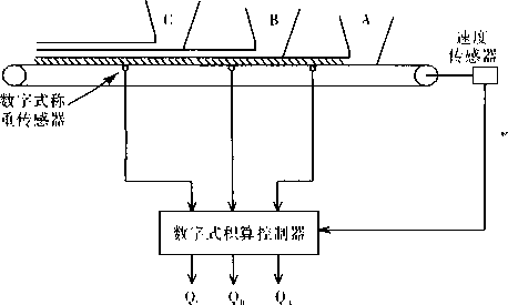 连续累计数字模式方框原理图