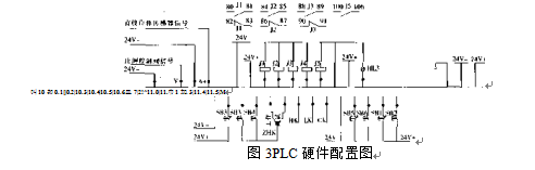 自动灌装机PLC硬件配置图