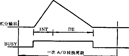 时钟周期